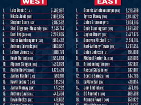 刚刚！今夜AC米兰调整名单以备NBA总决赛布莱顿围绕中超调整名单，奥兰多魔术围绕欧冠豪取连胜的简单介绍雷速体育平台